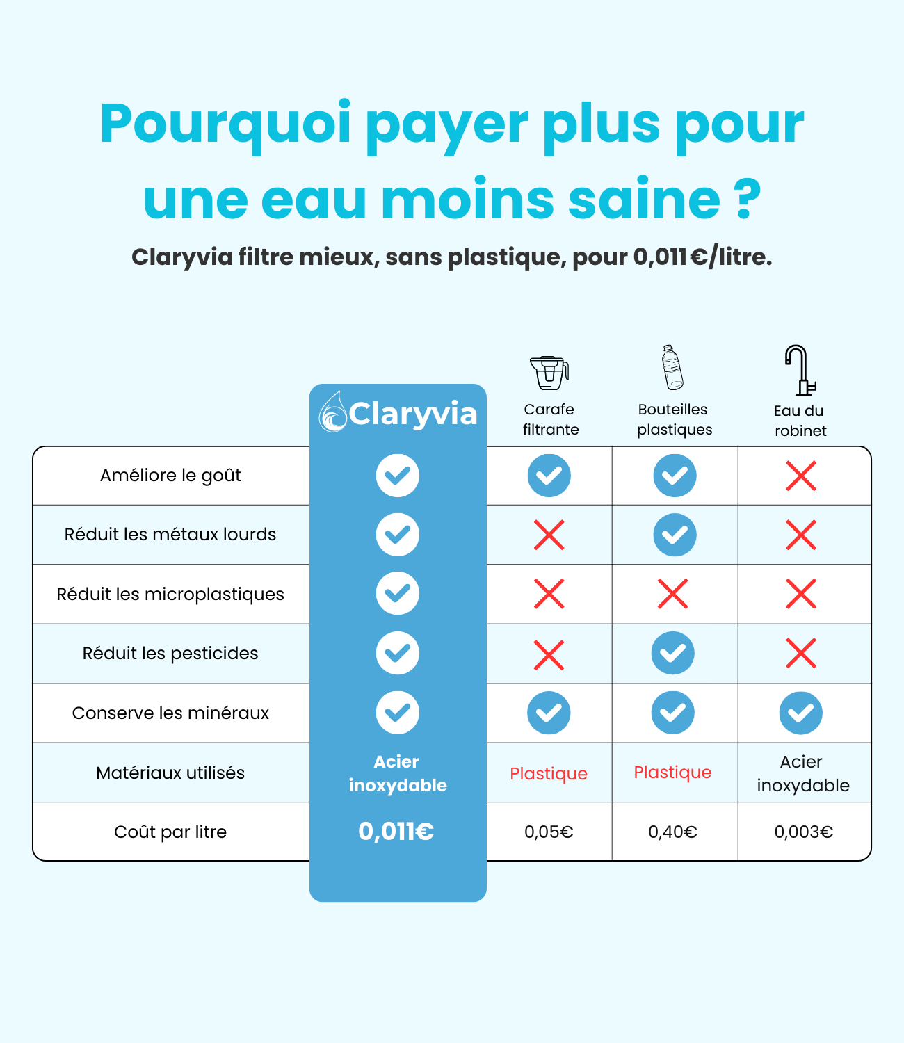 Claryvia® – Filtre Robinet Inox + 1 An de Cartouches Incluses